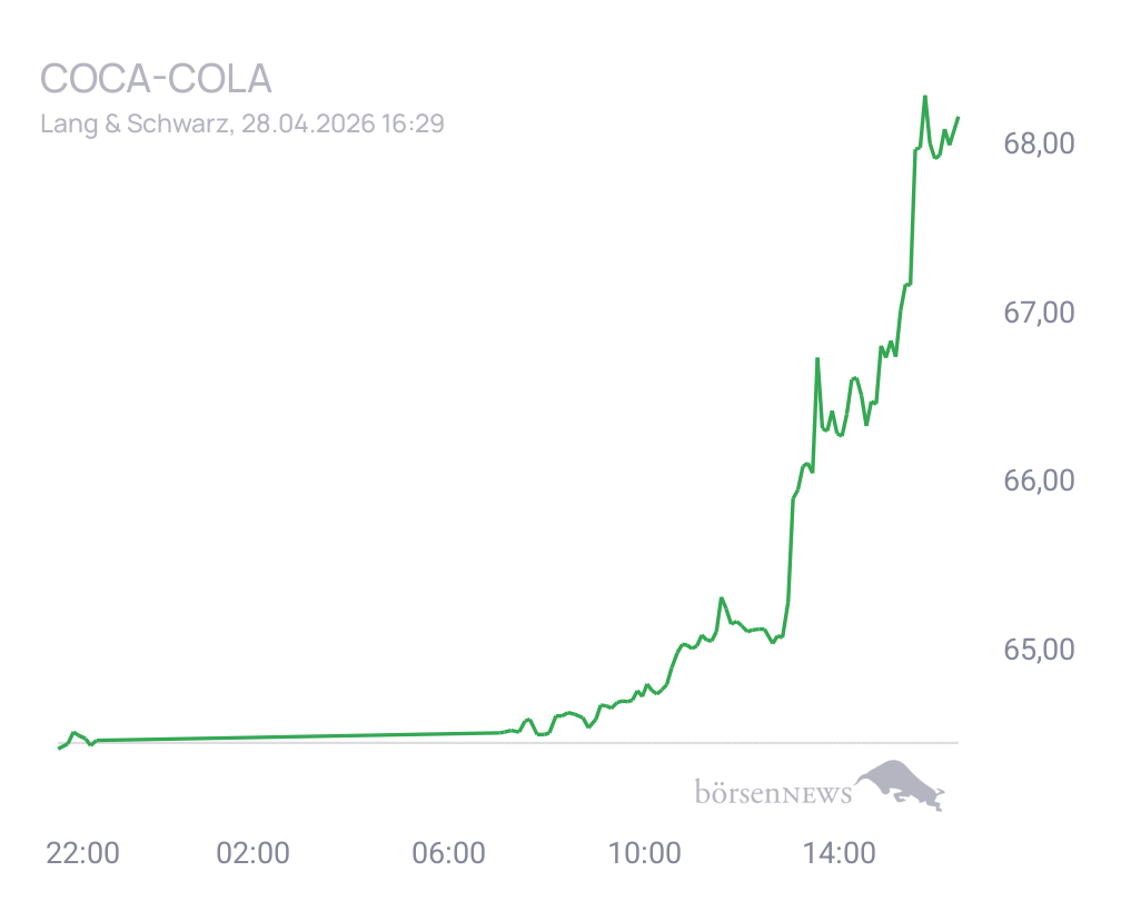 Connie Trading- und Aktien-Chat