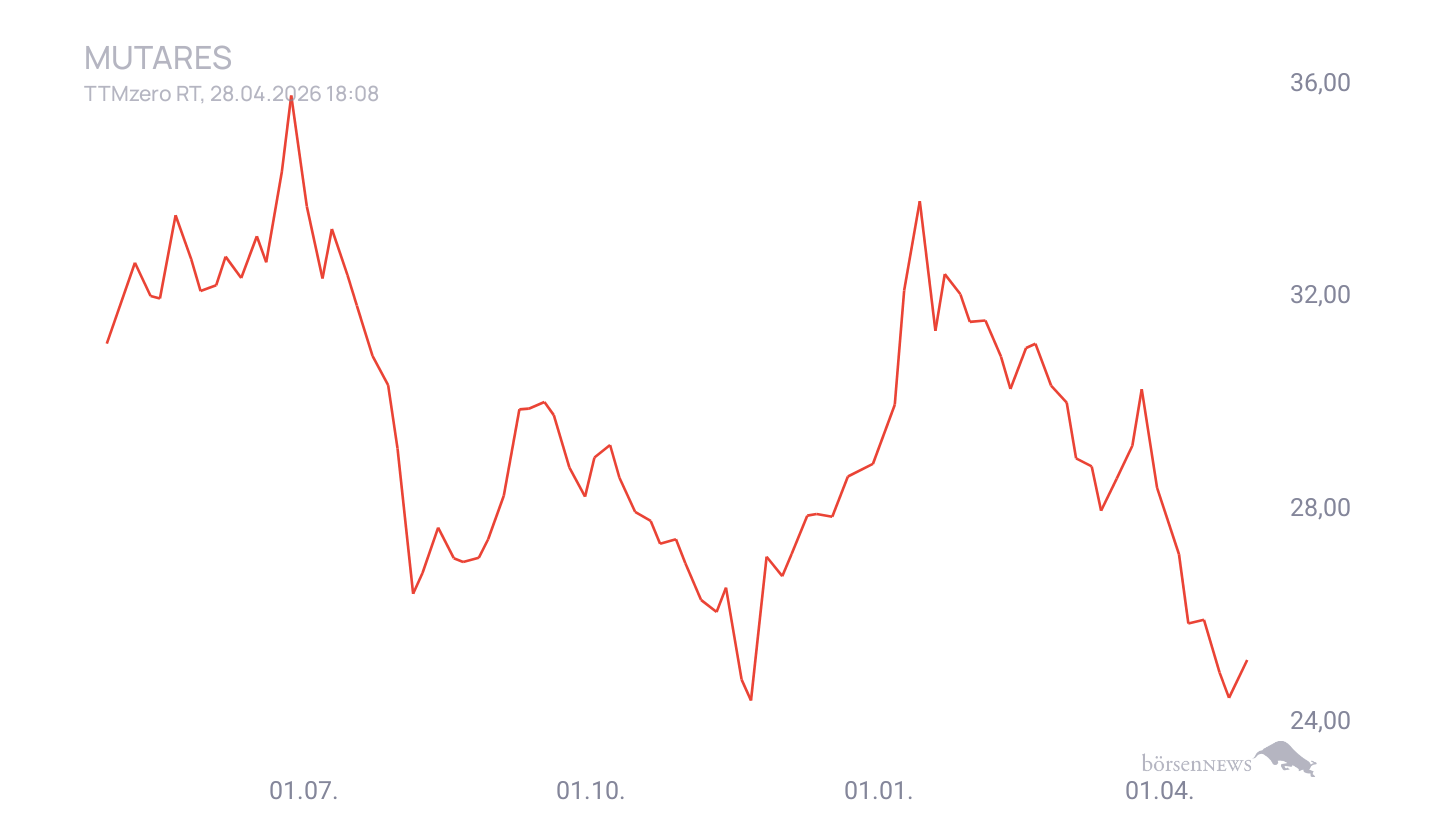 Grassi1 Börsentheater