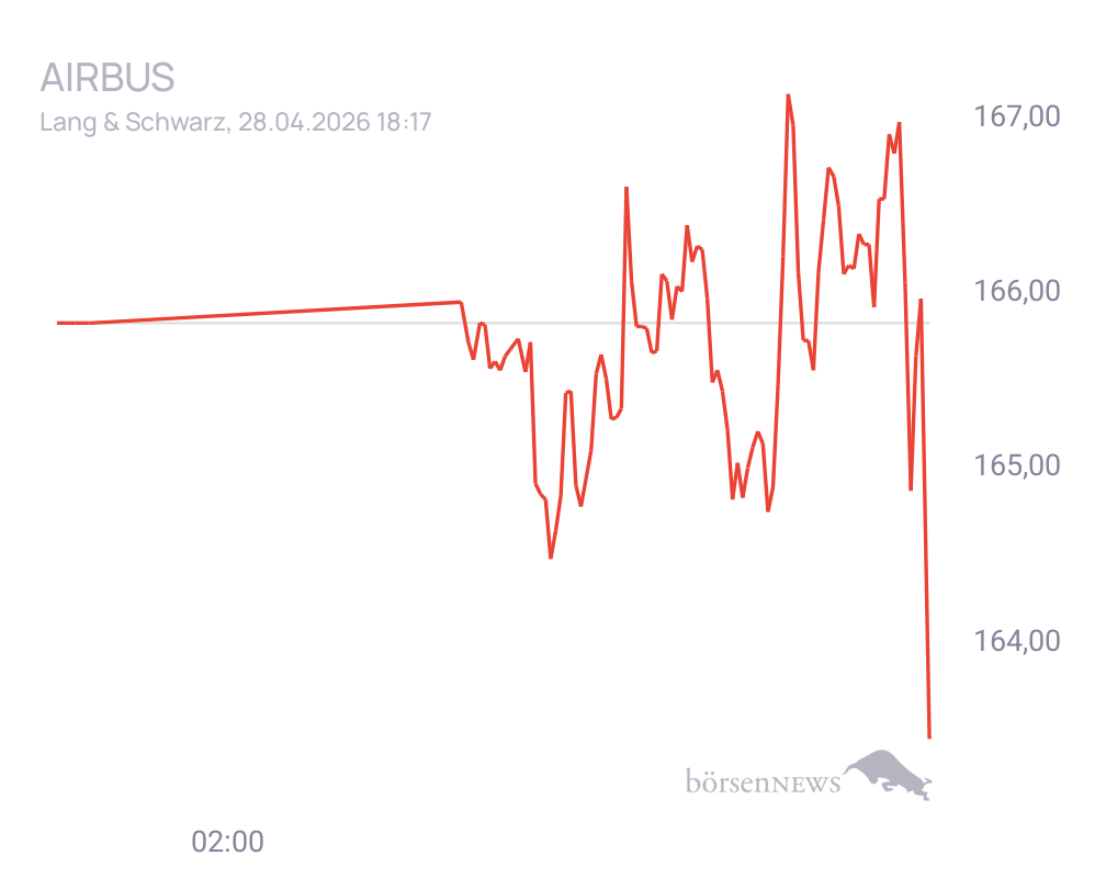 Connie Trading- und Aktien-Chat