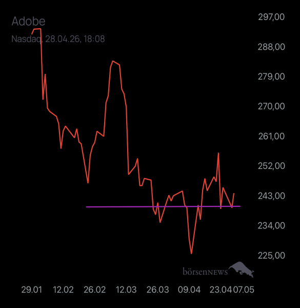 Abc12345 ADOBE SYSTEMS