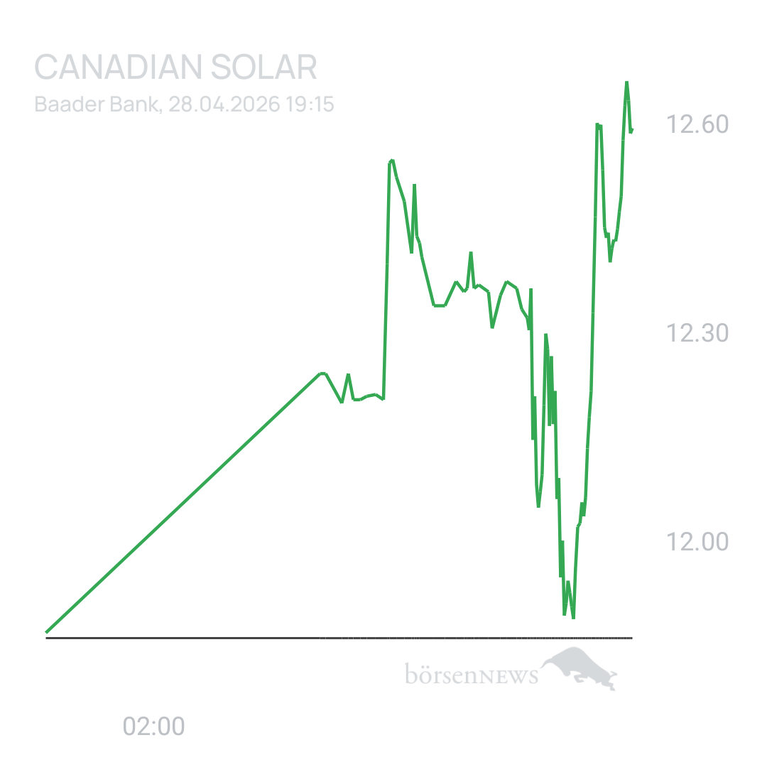 Sicher1 CANADIAN SOLAR