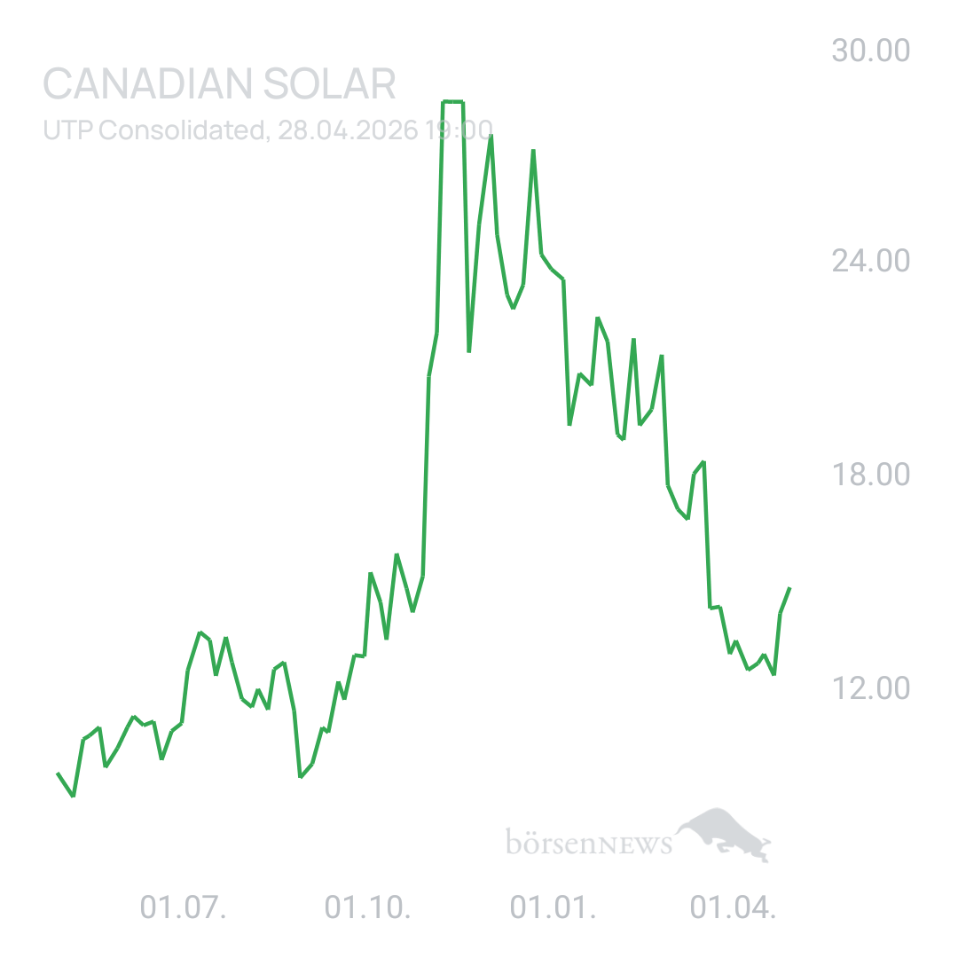 Sicher1 CANADIAN SOLAR