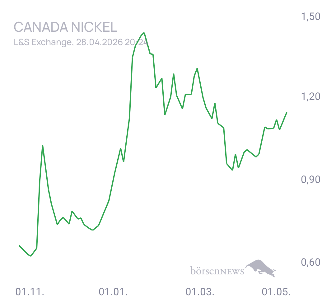 Krösus1 Canada Nickel Company