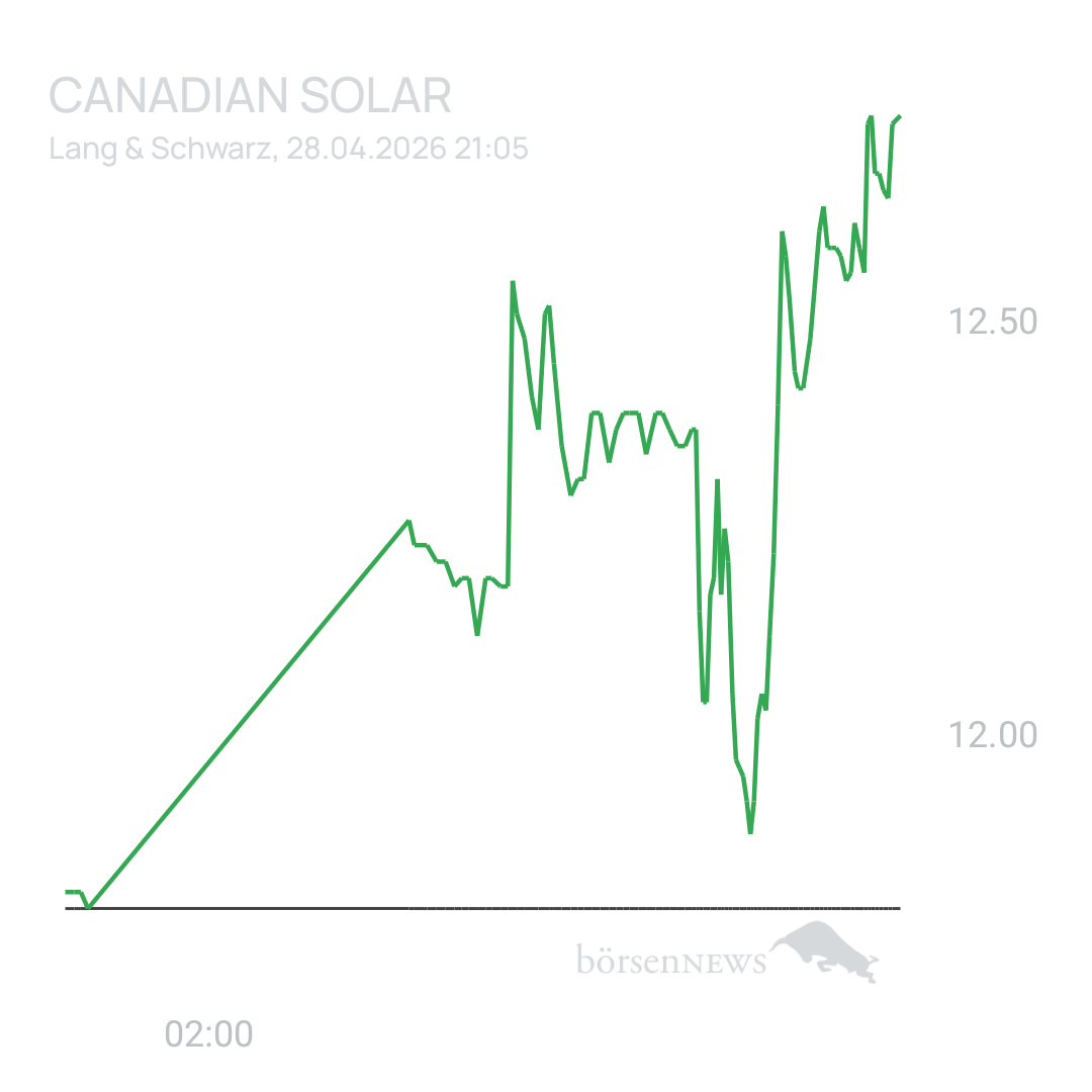 Sicher1 CANADIAN SOLAR