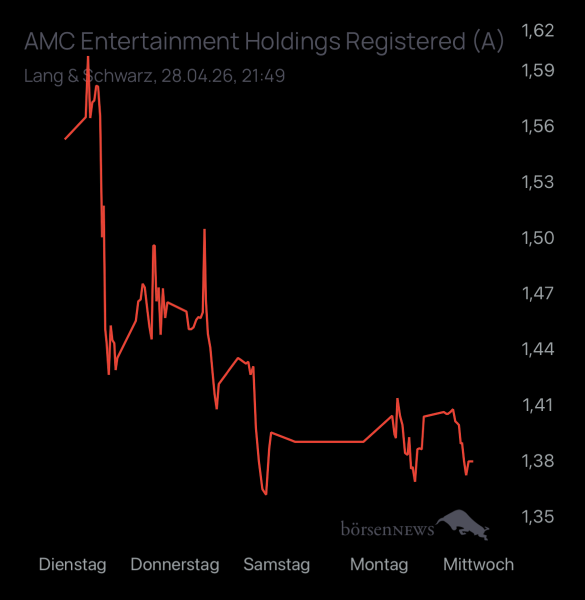 studie8888 AMC ENTERTAINMENT
