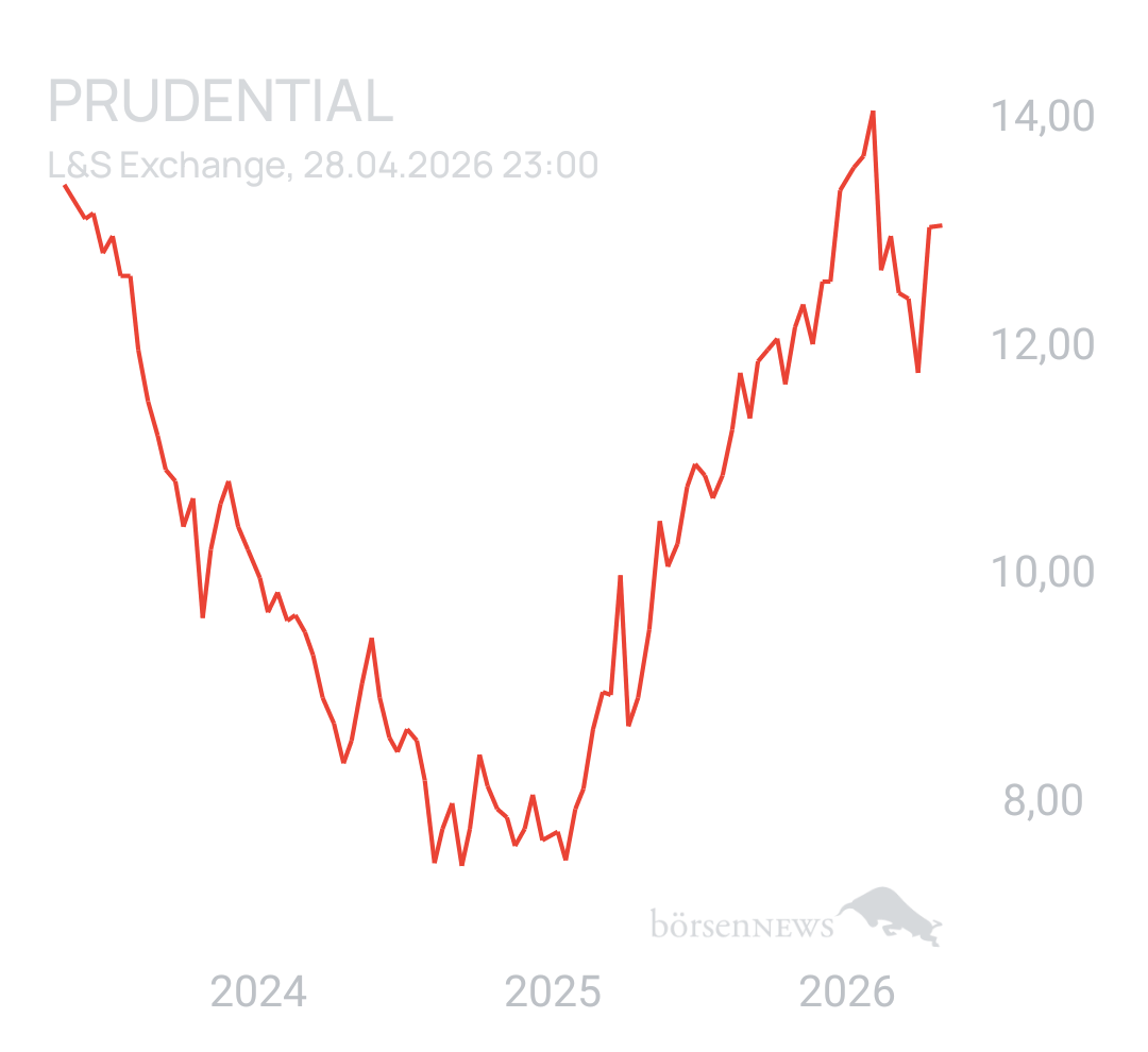 Benny80 Trading- und Aktien-Chat