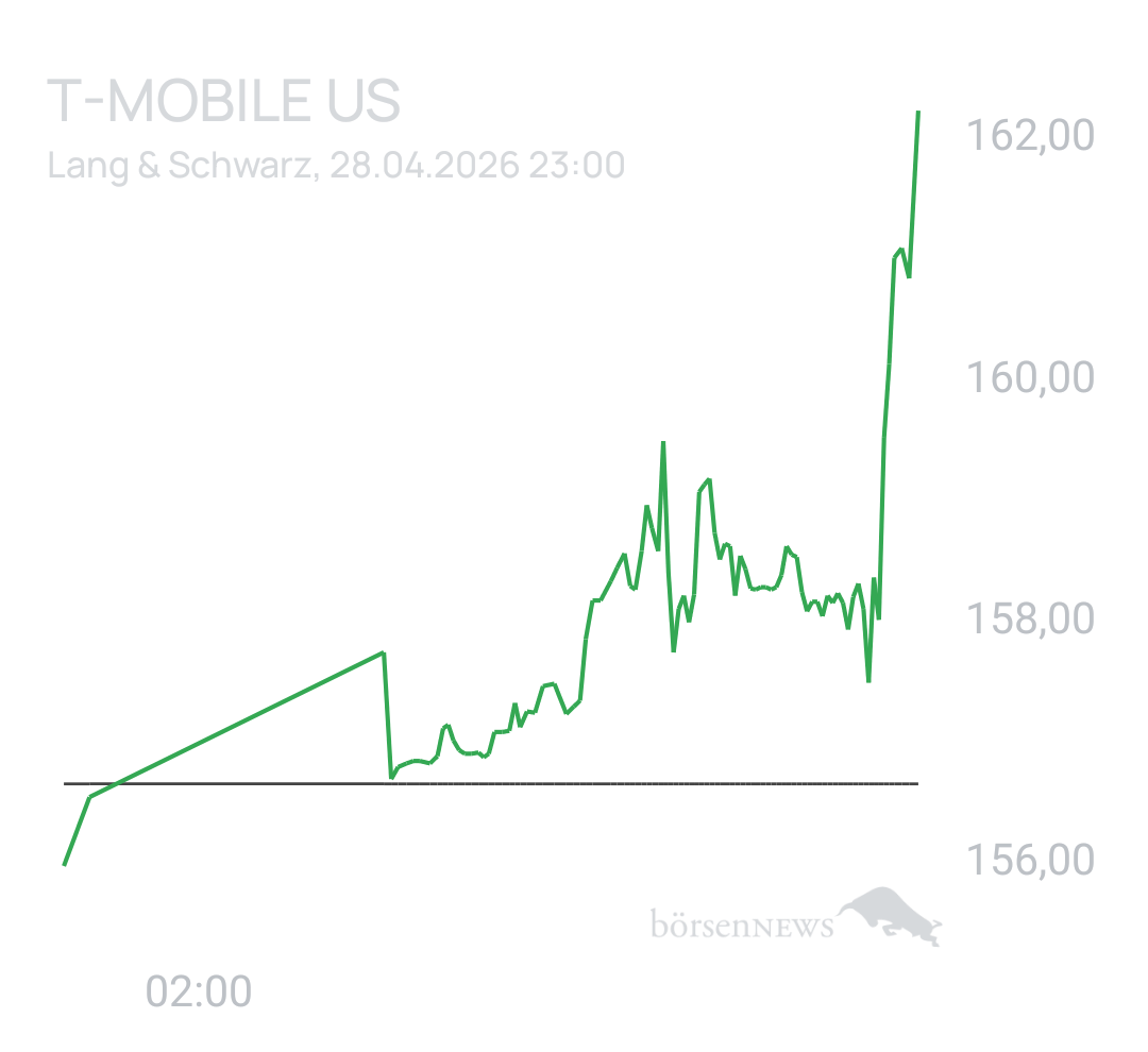 Benny80 Trading- und Aktien-Chat