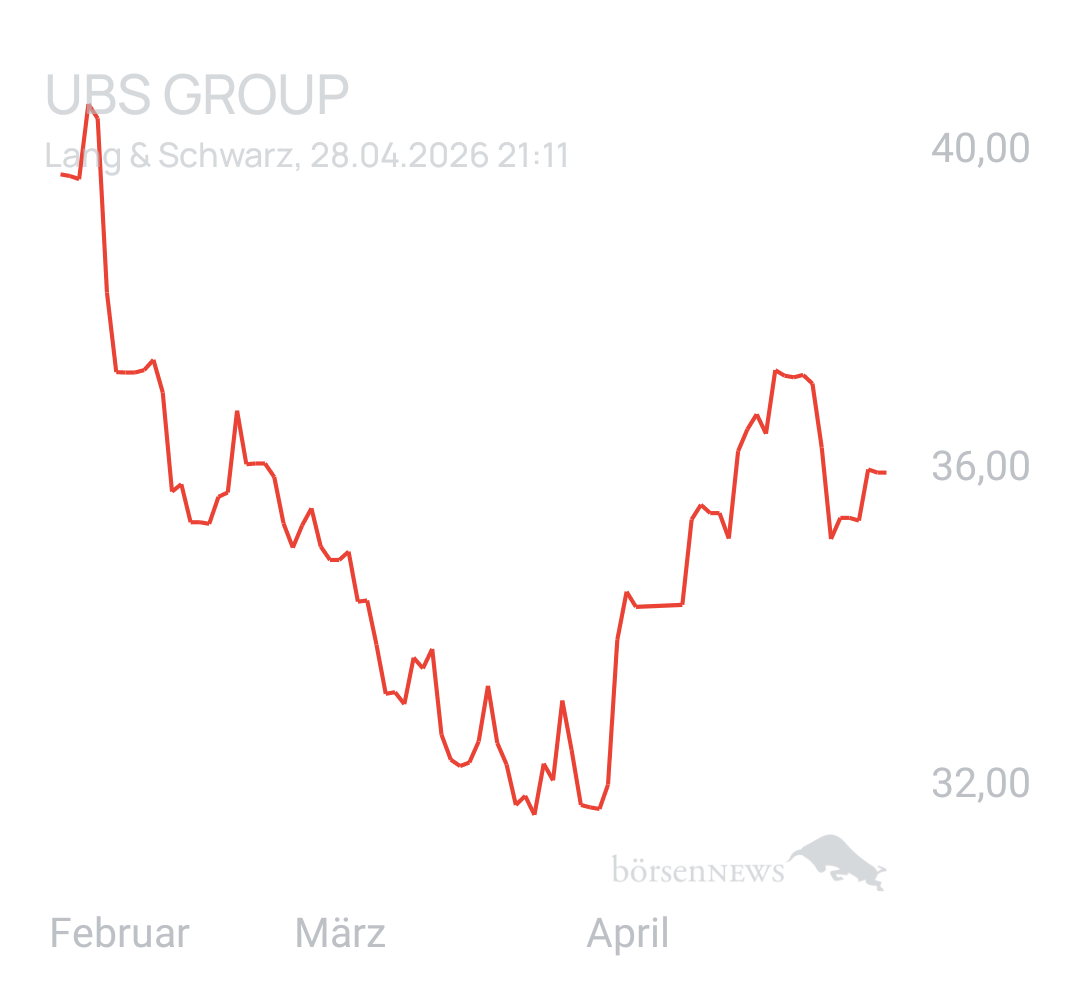 Benny80 Trading- und Aktien-Chat