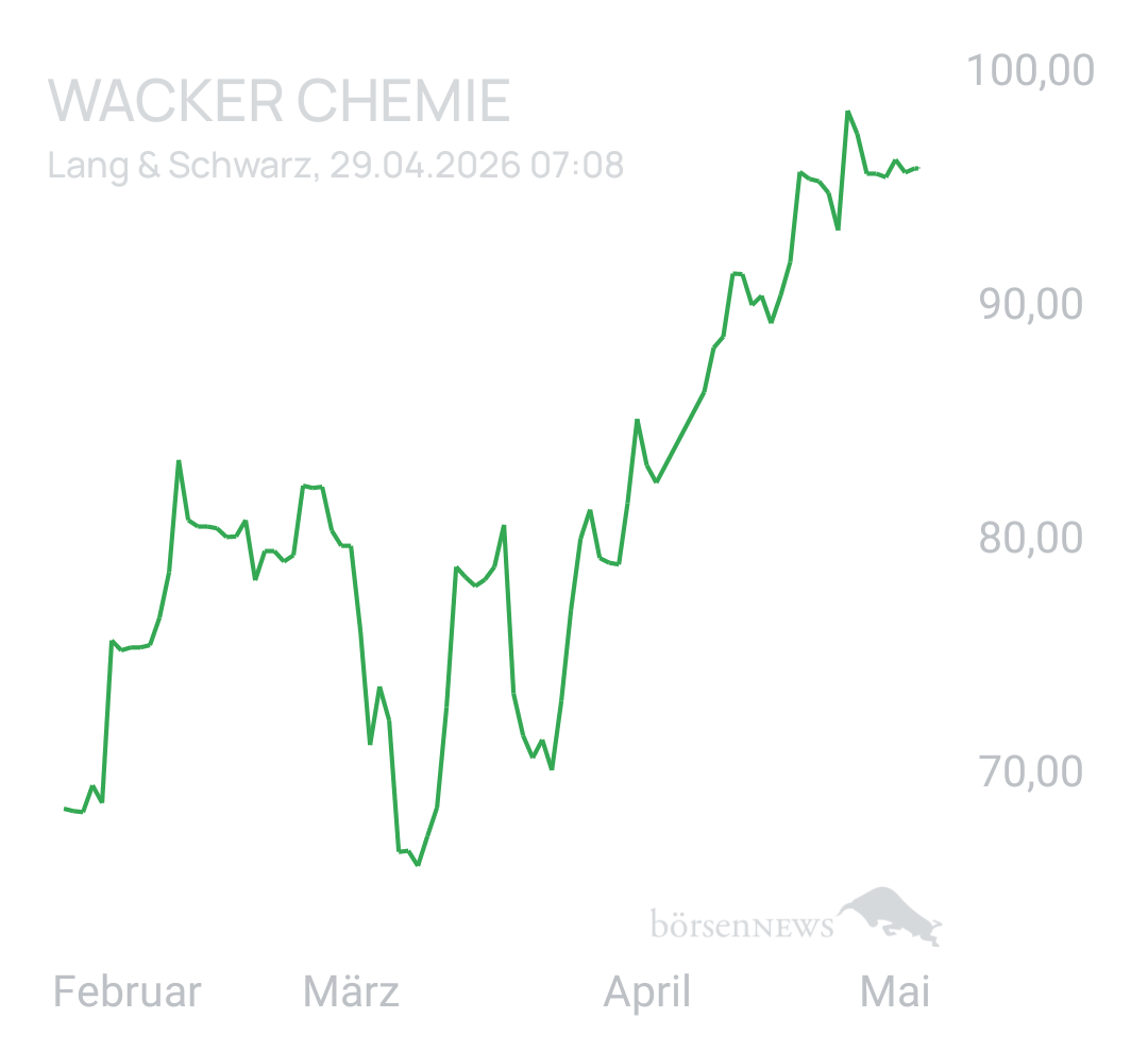 Benny80 Trading- und Aktien-Chat