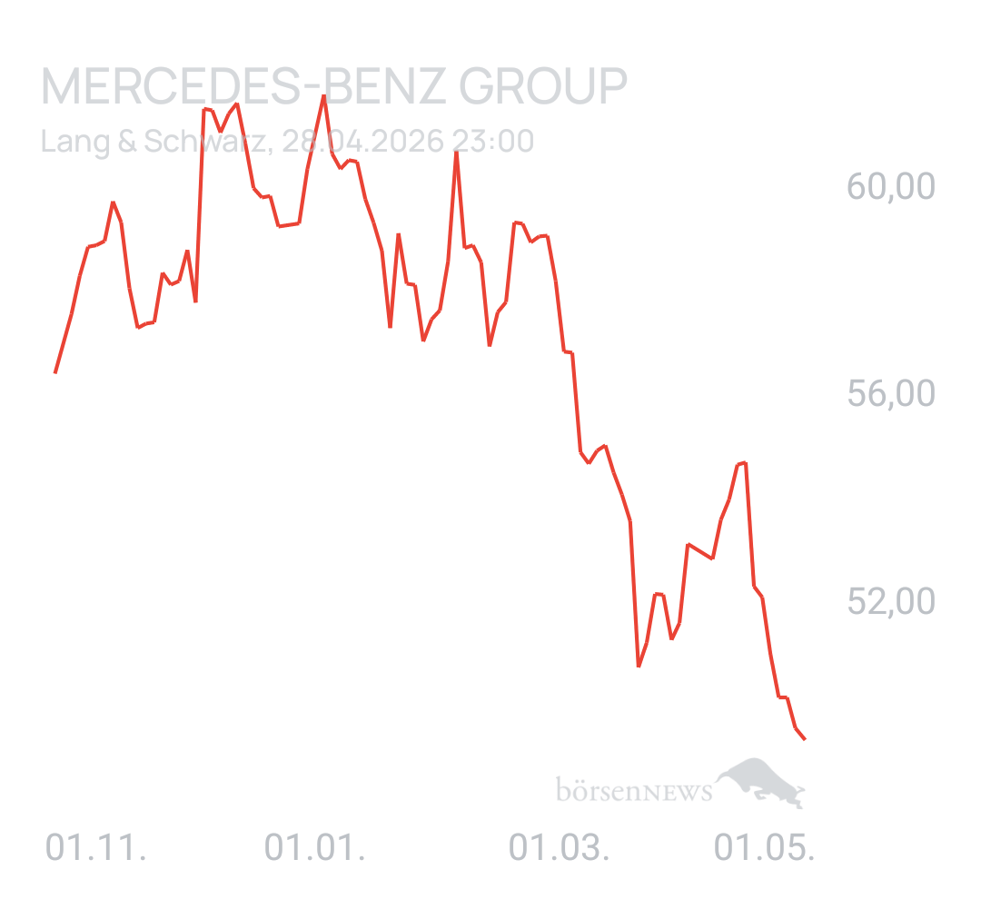 Benny80 Trading- und Aktien-Chat