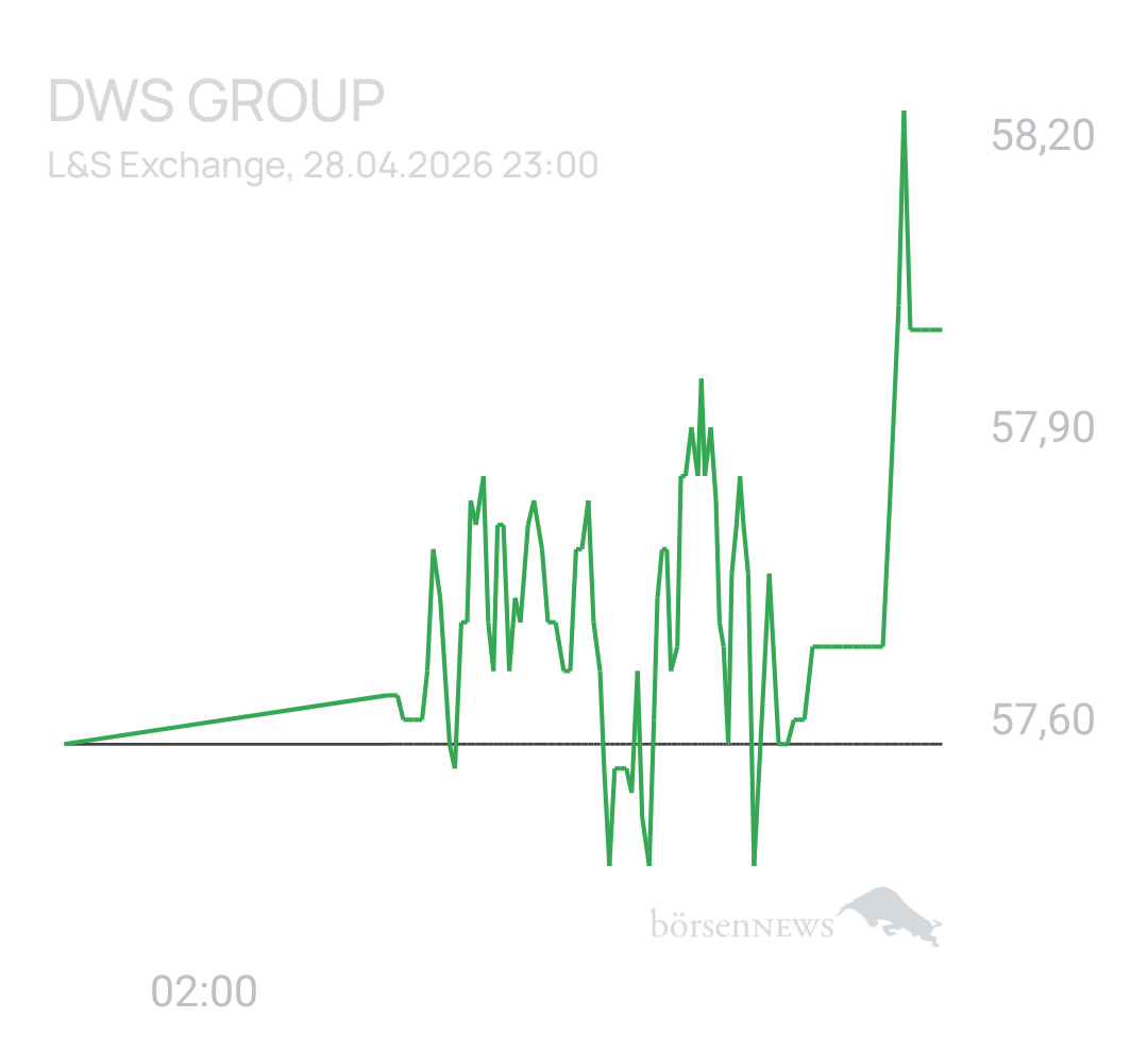 Benny80 Trading- und Aktien-Chat