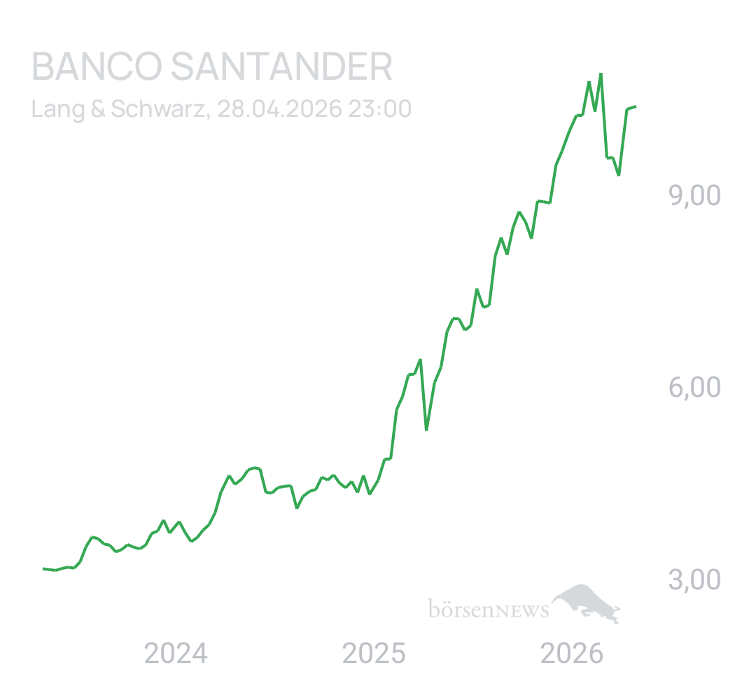 Benny80 Trading- und Aktien-Chat
