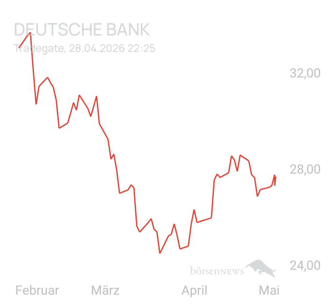 Benny80 Trading- und Aktien-Chat