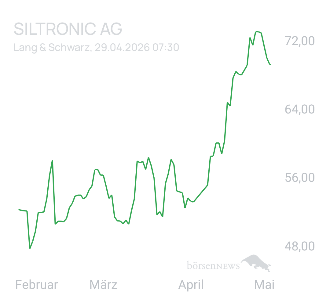 Benny80 Trading- und Aktien-Chat