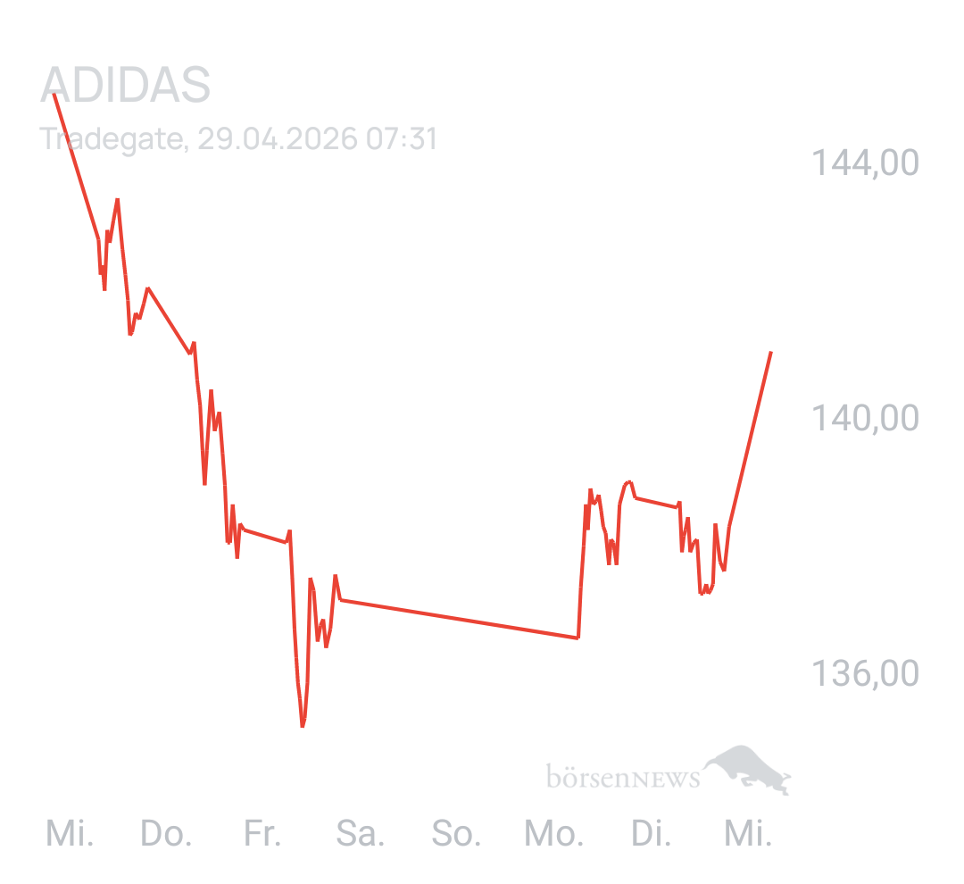Benny80 Trading- und Aktien-Chat