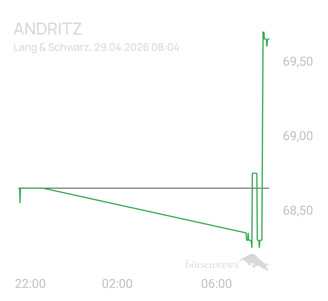 Benny80 Trading- und Aktien-Chat