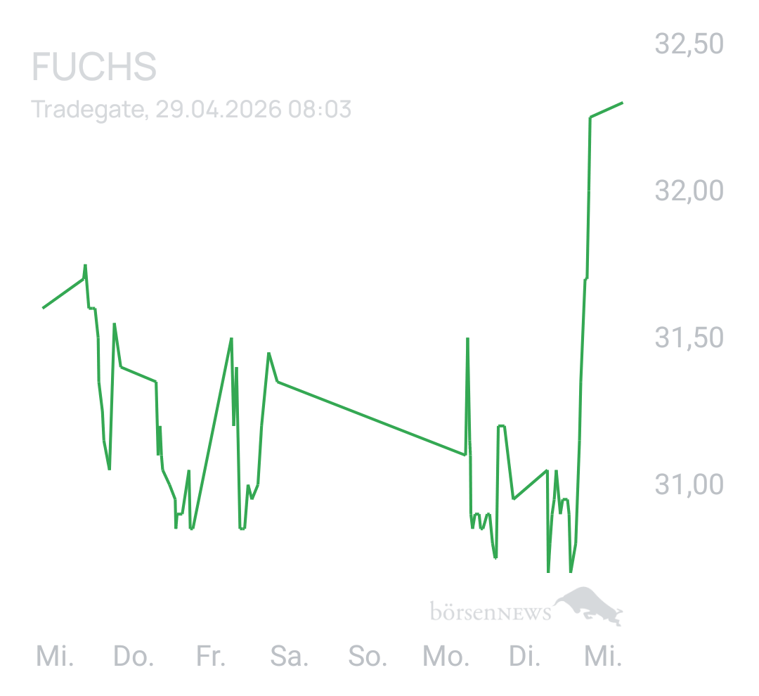 Benny80 Trading- und Aktien-Chat