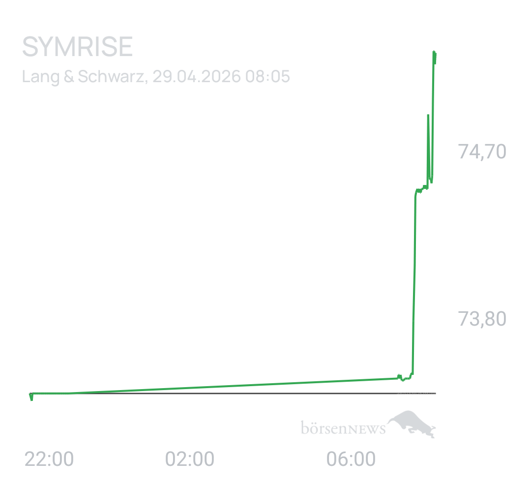 Benny80 Trading- und Aktien-Chat