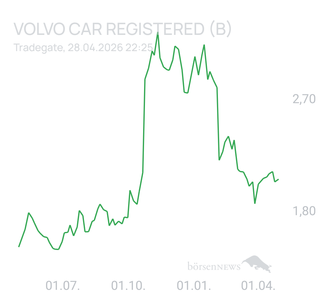 Benny80 Trading- und Aktien-Chat