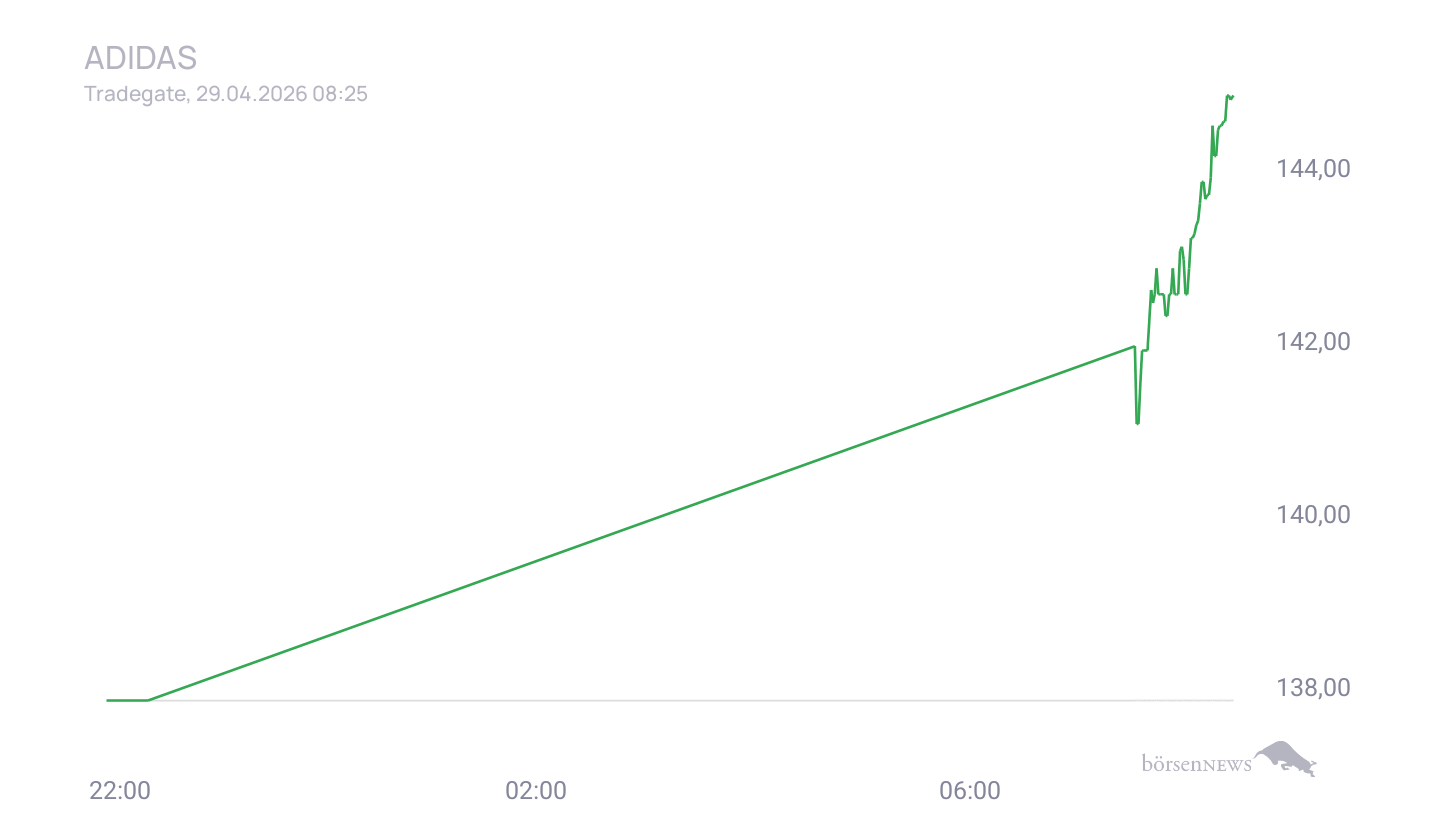 Grassi1 Börsentheater