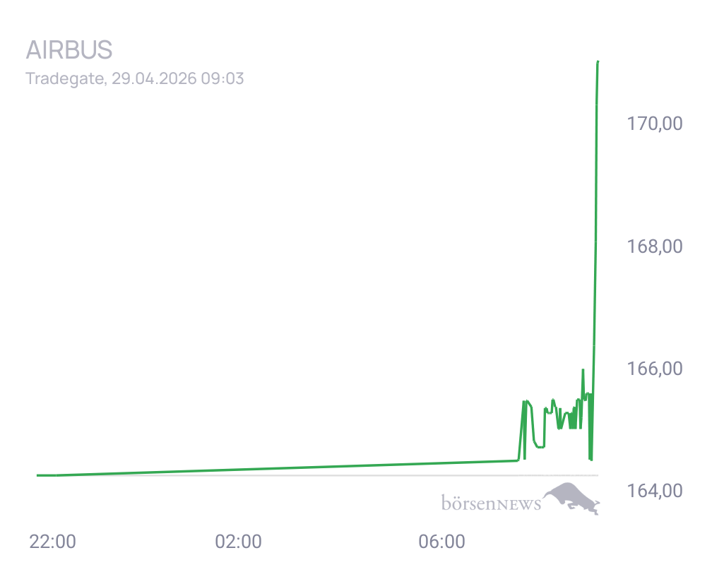 Connie Trading- und Aktien-Chat