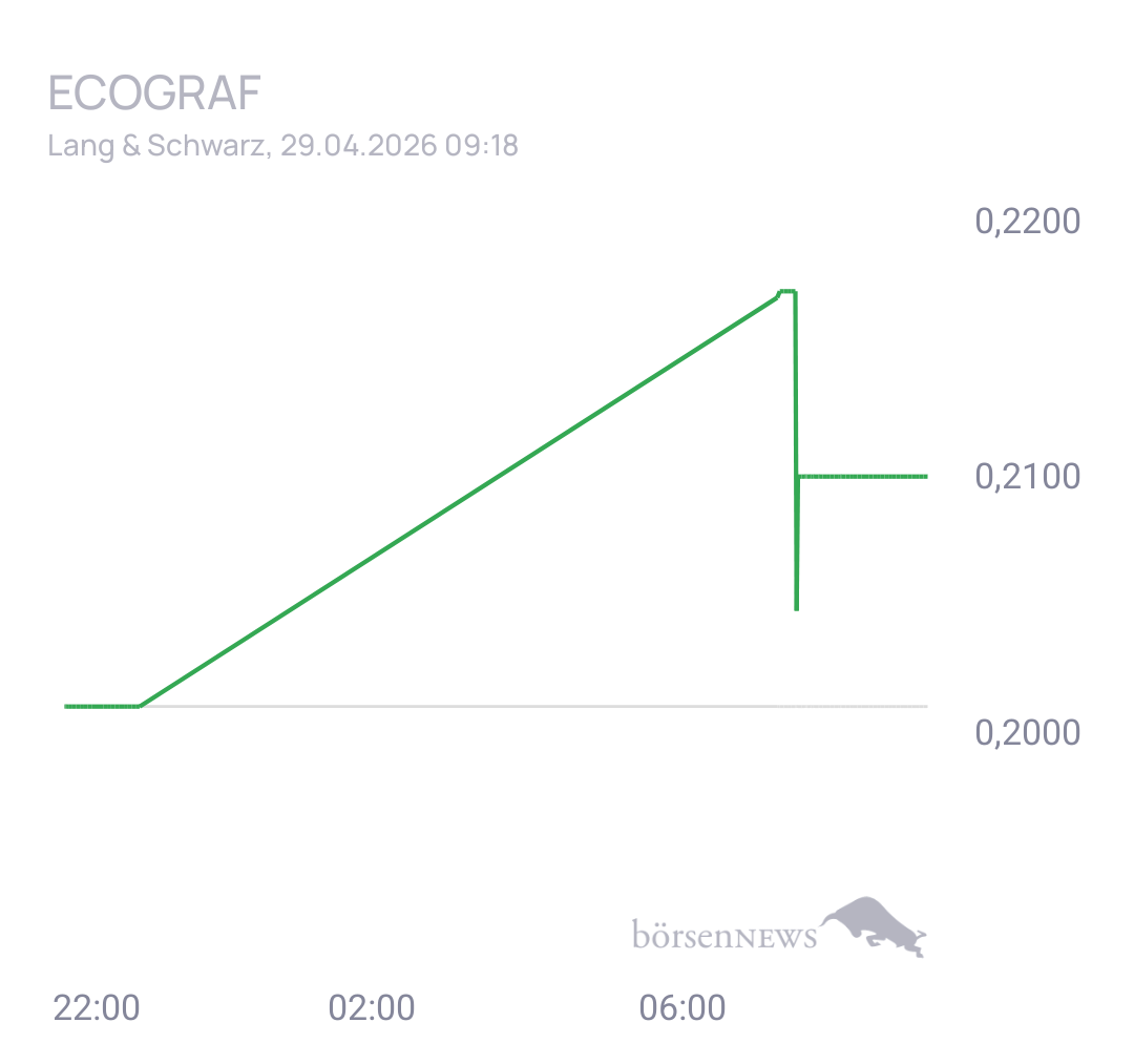 Fritzles EcoGraf