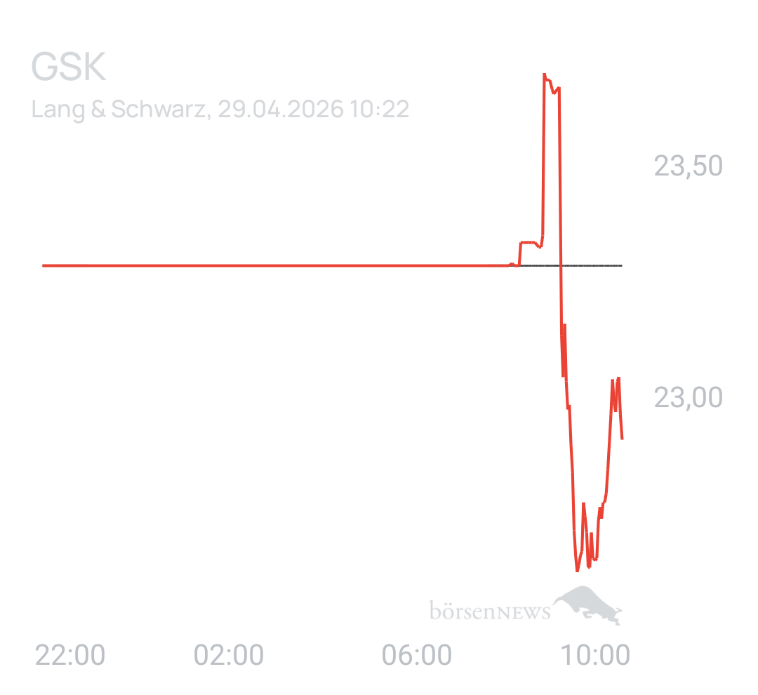 Benny80 Trading- und Aktien-Chat