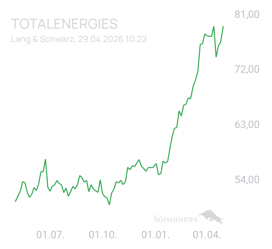 Benny80 Trading- und Aktien-Chat