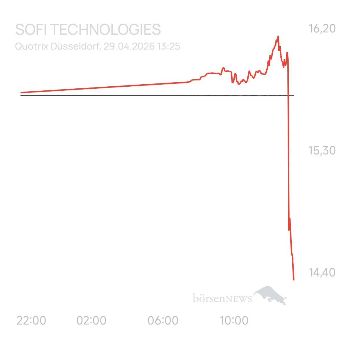 Ascadian Trading- und Aktien-Chat