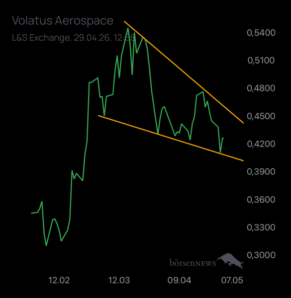 auf.u.ab Volatus Aerospace neutral und übersichtlich 