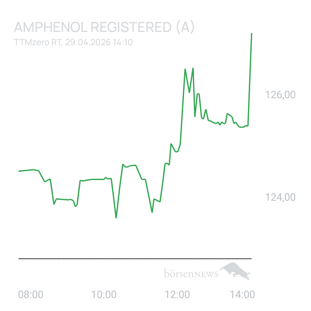 Skywalker_CGN Trading- und Aktien-Chat