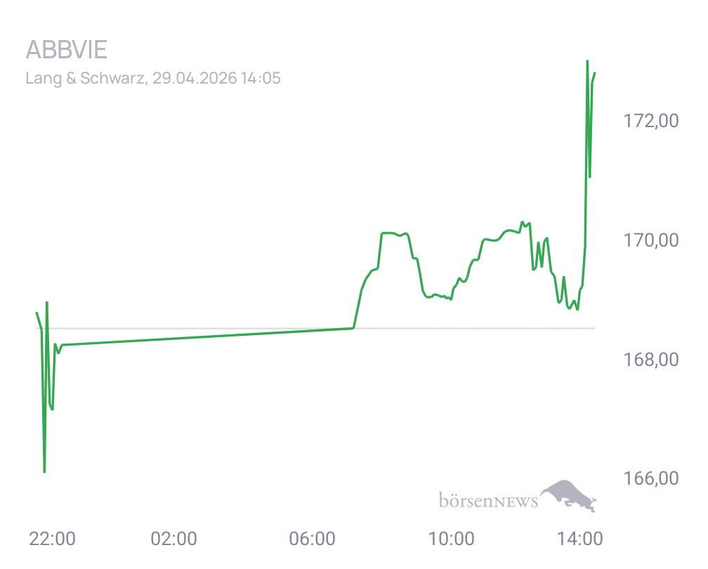 Connie Trading- und Aktien-Chat