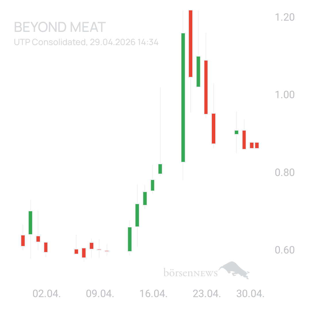 Sicher1 Beyond Meat