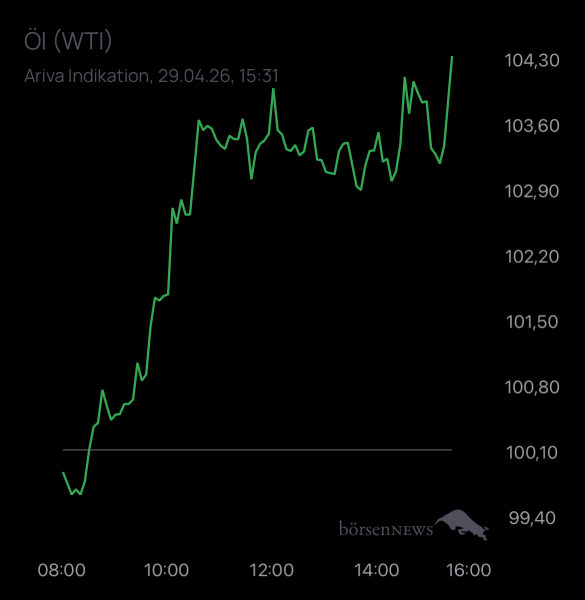 Dr.Future ROHÖL WTI