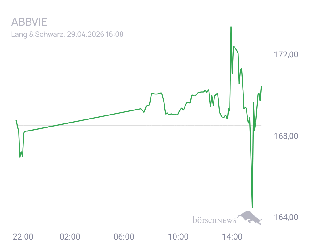 Connie Trading- und Aktien-Chat