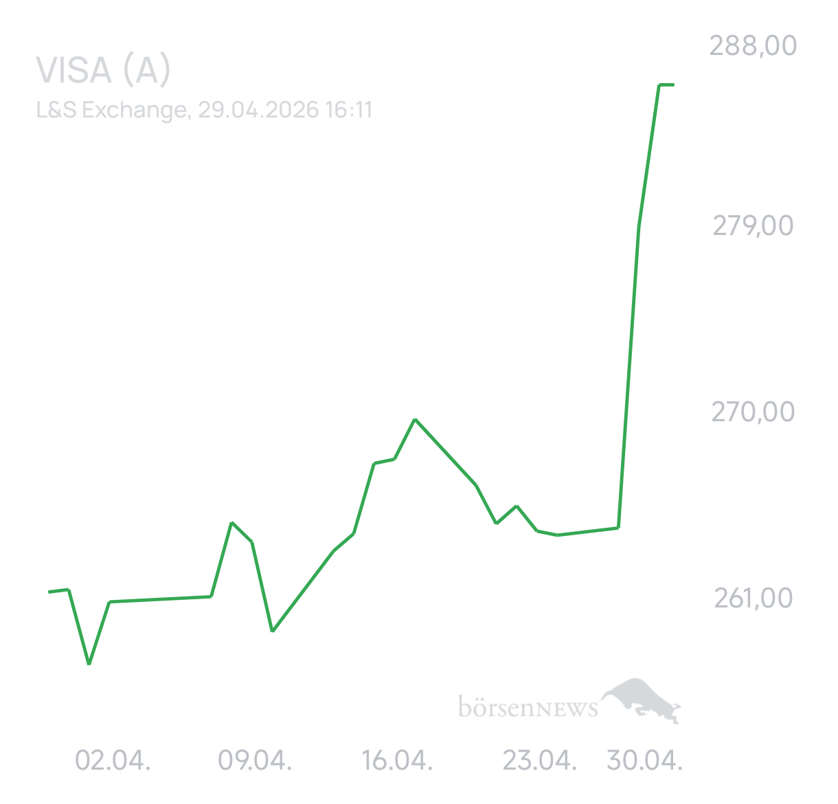 Ascadian Trading- und Aktien-Chat