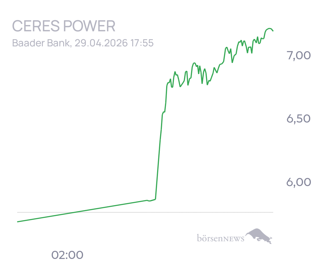tecATmobile CERES POWER