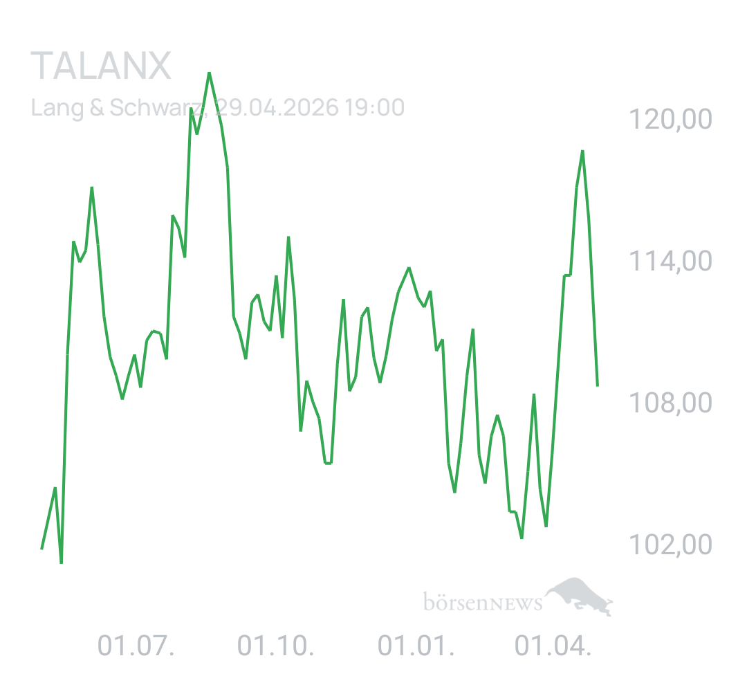 Benny80 Trading- und Aktien-Chat