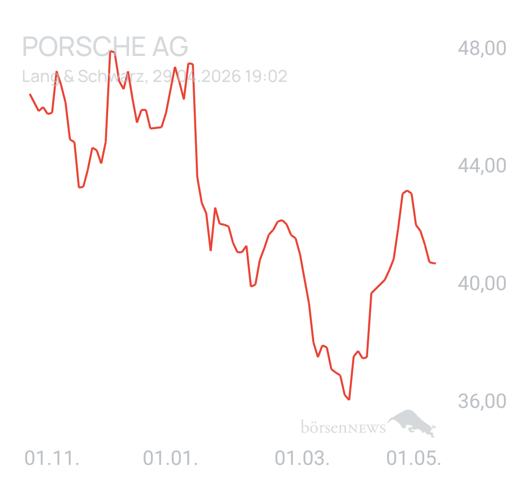 Benny80 Trading- und Aktien-Chat