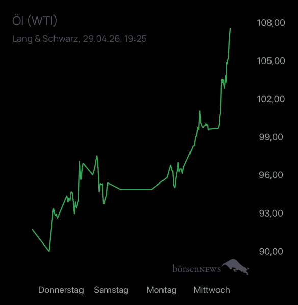 Dr.Future Trading- und Aktien-Chat