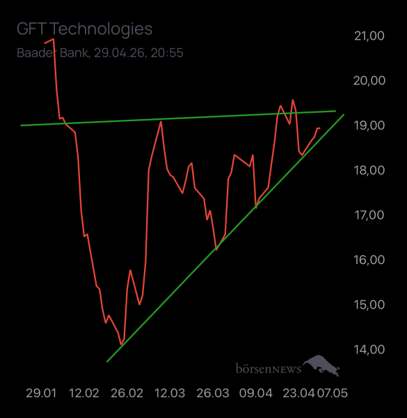 Laubengasse956 GFT TECHNOLOGIES