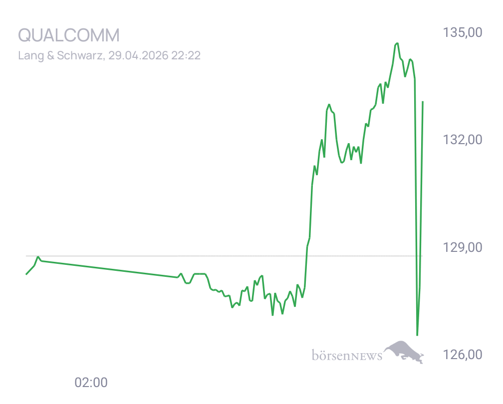 Connie Trading- und Aktien-Chat