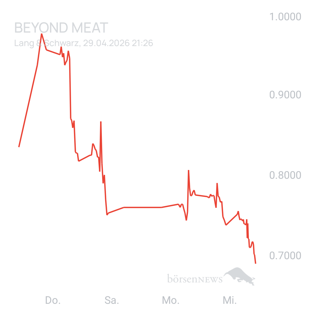 Sicher1 Beyond Meat