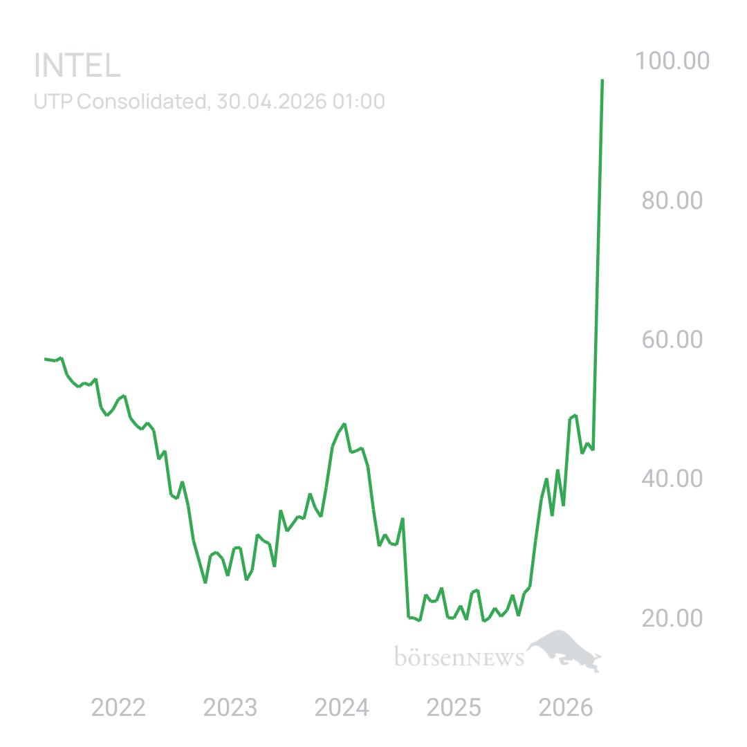 Sicher1 INTEL