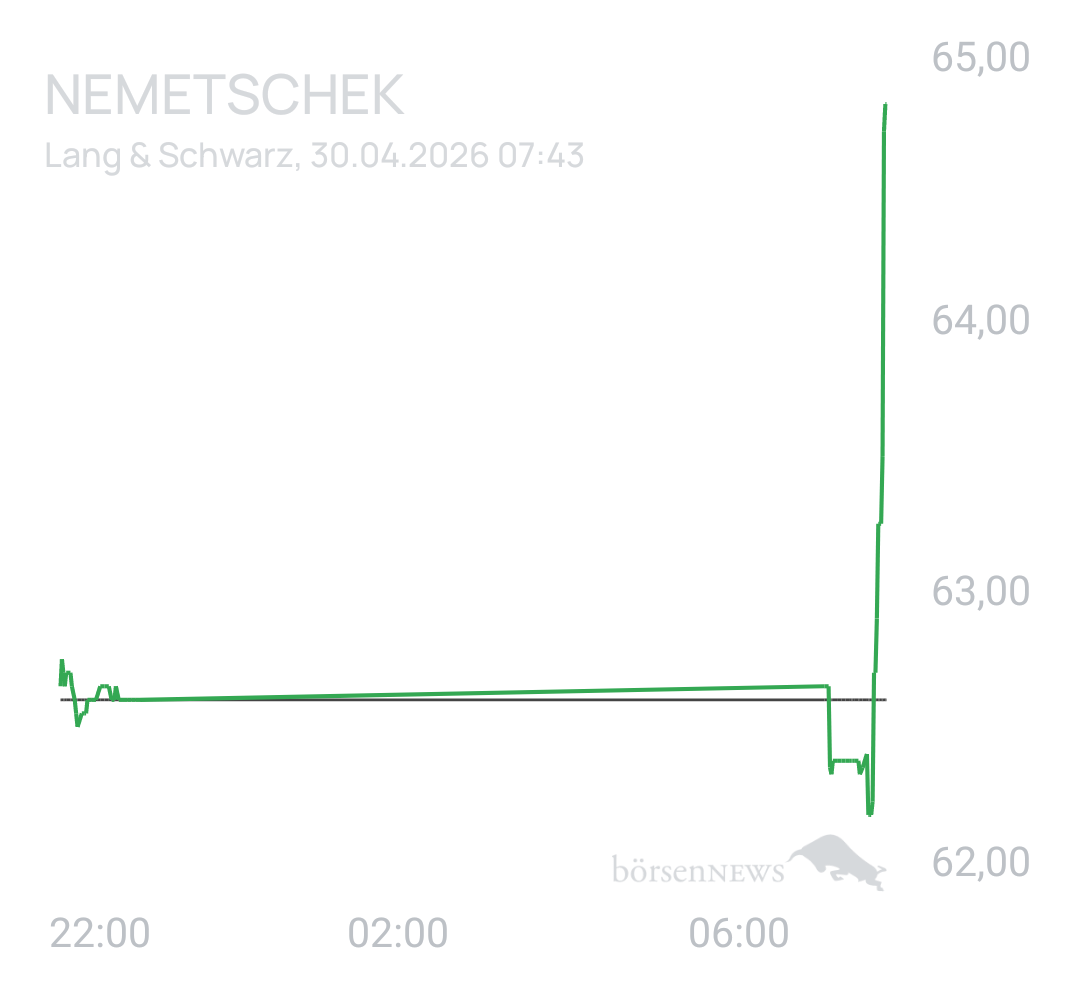 Benny80 Trading- und Aktien-Chat