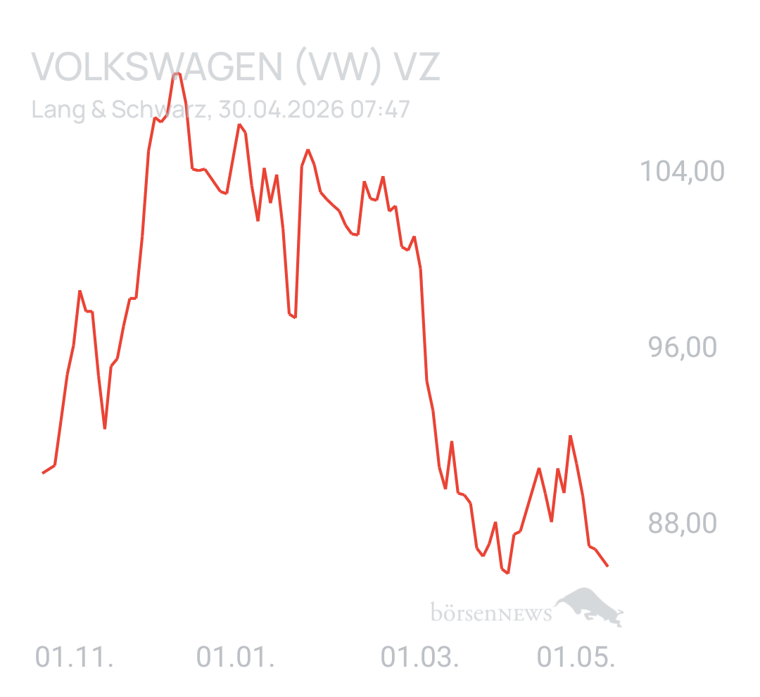 Benny80 Trading- und Aktien-Chat