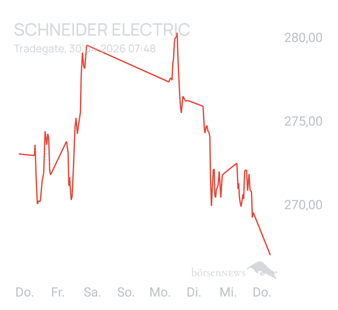 Benny80 Trading- und Aktien-Chat