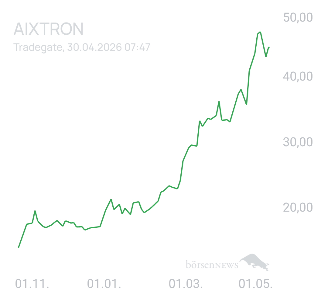 Benny80 Trading- und Aktien-Chat