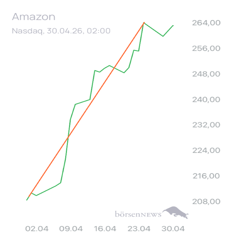 Münchhausen AMAZON