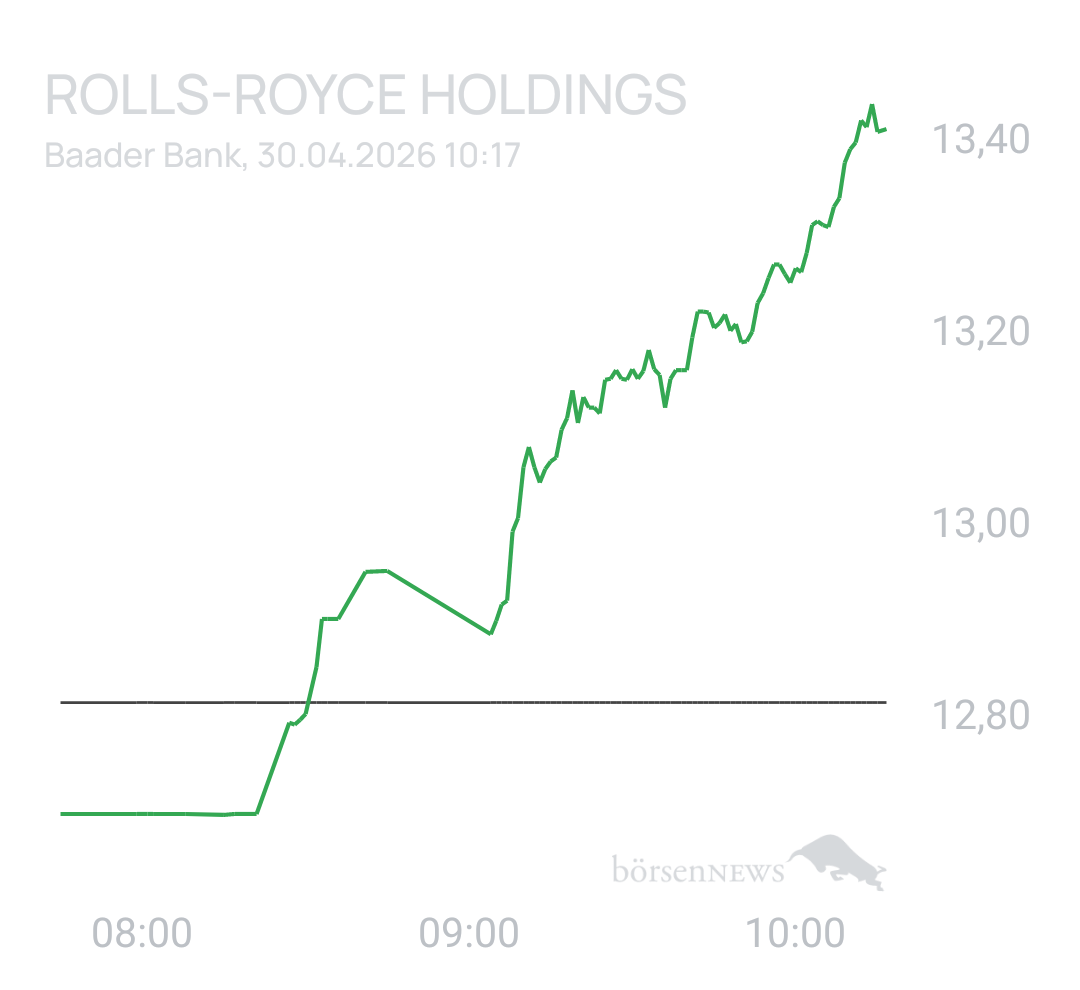 Benny80 Trading- und Aktien-Chat